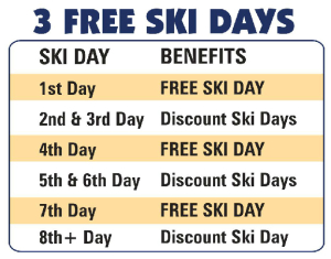 Ski Days Chart